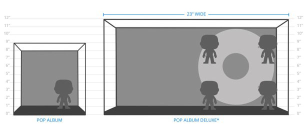 Différences entre Pop Album et Pop Deluxe Album